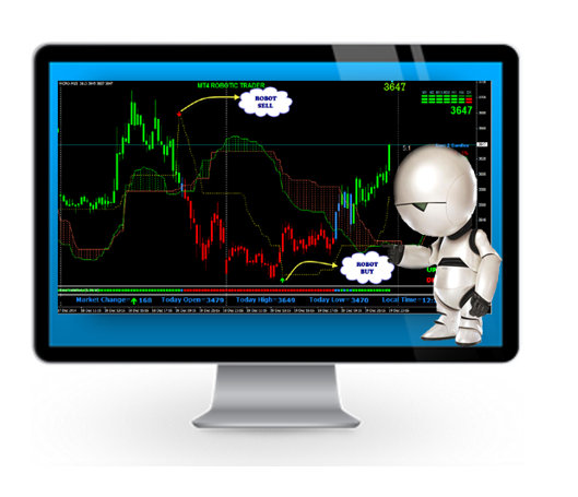 Buy Sell Signal Software