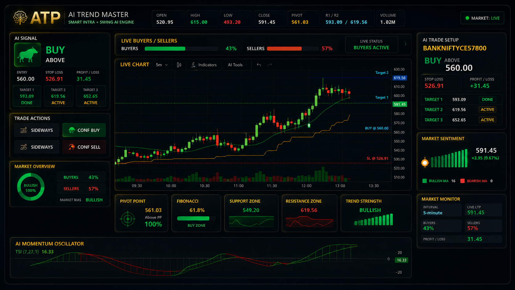 ATP Softwares trading dashboard feature image