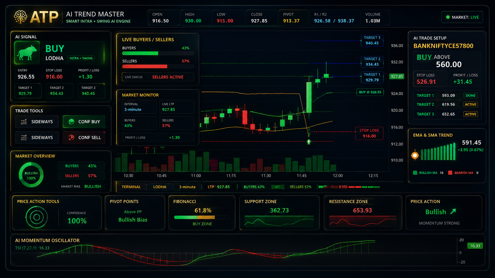 ATP Softwares Trend Master buy sell signal software dashboard