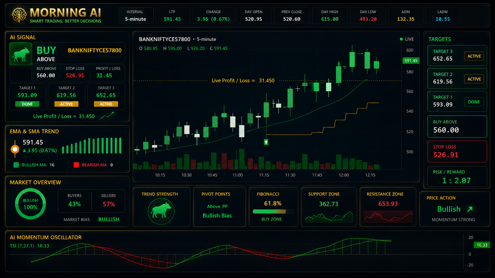 ATP Softwares dashboard software preview