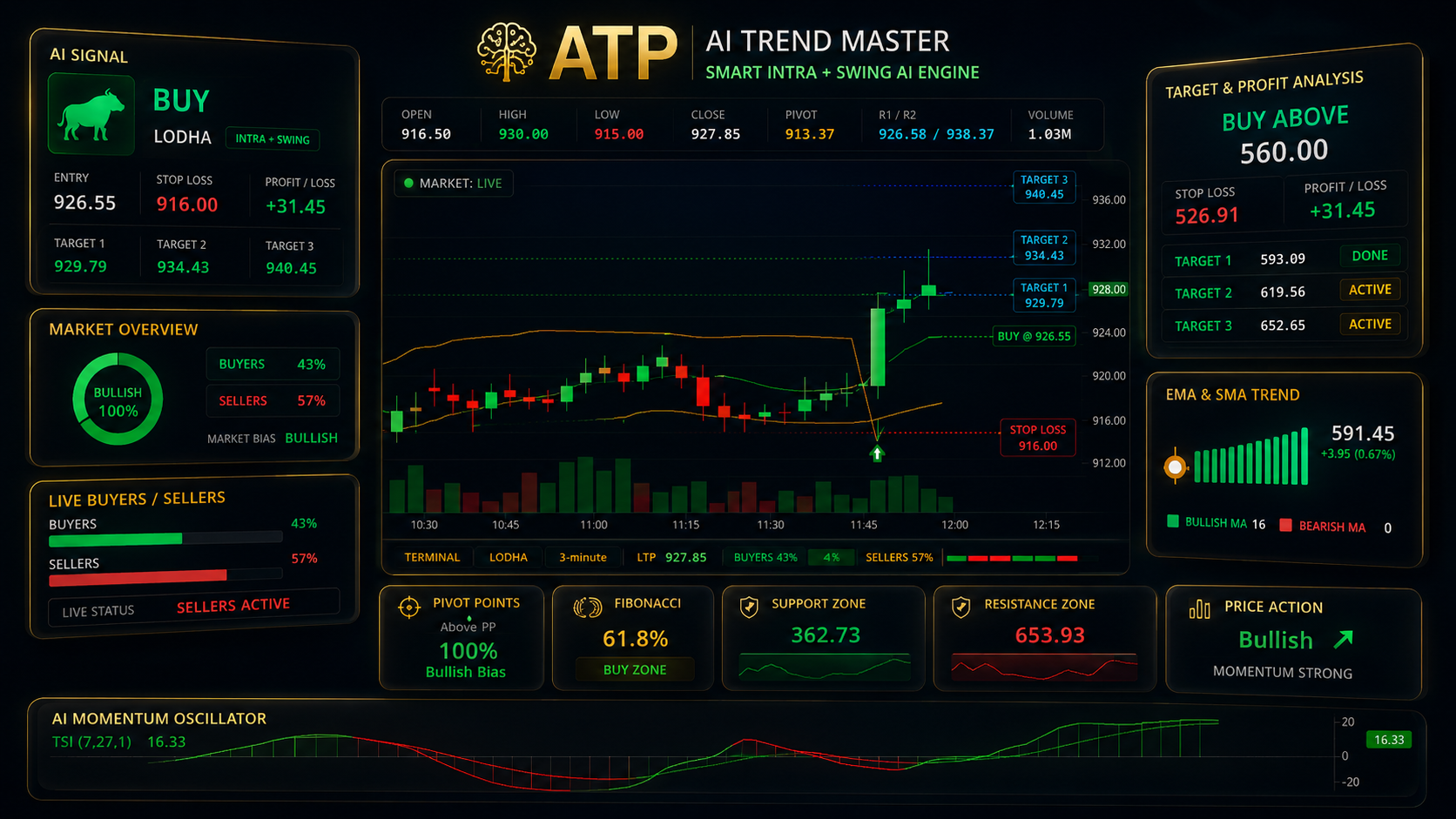 ATP Softwares trading platform overview with live chart and signal tools